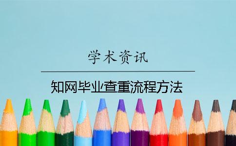 學術畢業查重流程方法